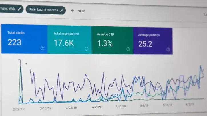 Profesyonel Web Tasarımı:İnternet Dünyasında Dikkat Çekmek İçin SEO